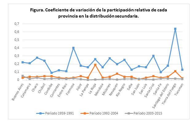 porto-coef-de-variacion