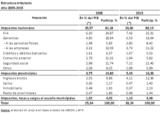 tabla-de-ganancias