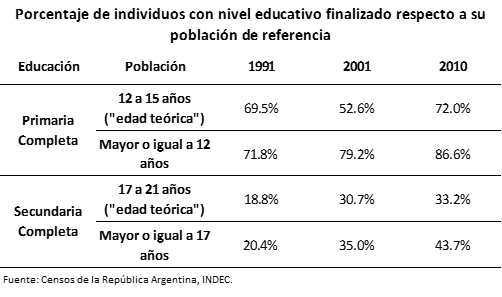 cuadro garriga educación