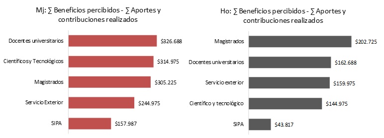 fig2_bertín2017