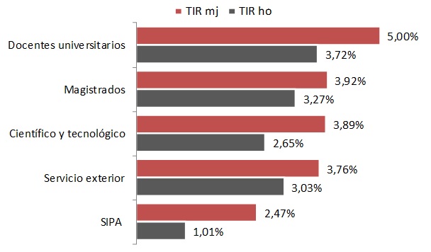 fig3_bertín2017