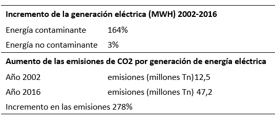 guadagni tabla 2