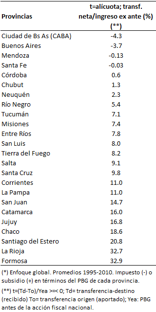 Tabla Porto Cont