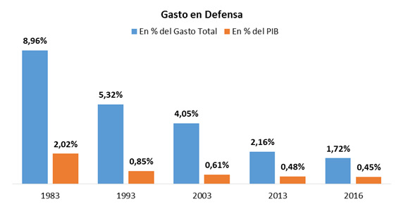 defensa1