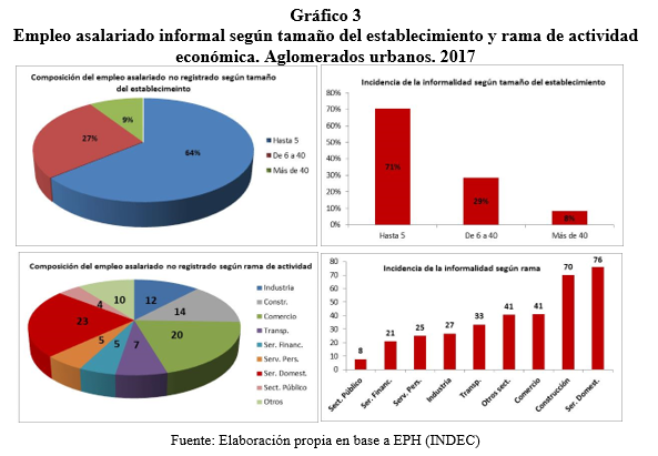 graf3