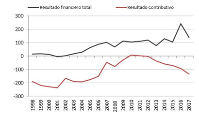 figura3