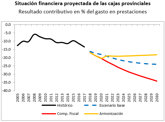 Rosales_gráfico