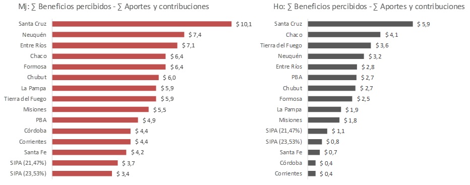 fig2_bertínII