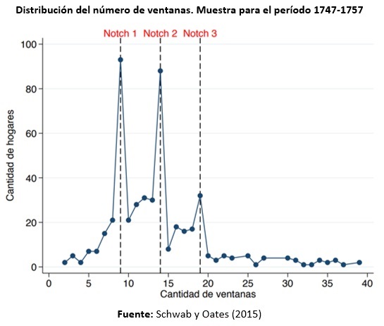 Buenas_Notches1