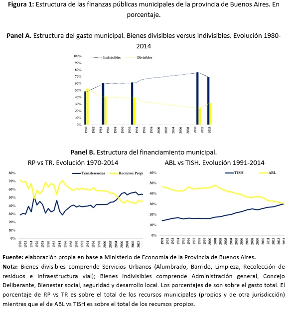 Porto_Puig_municipios