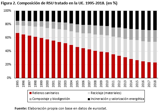 rsu2