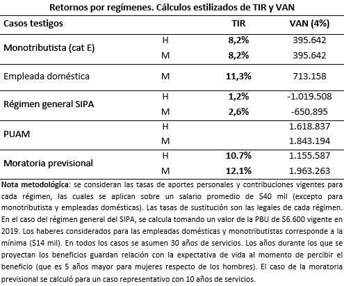 garriga_rosales_regimenes_previsionales