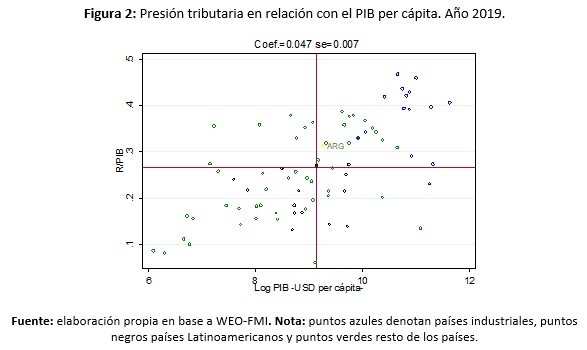 Fig2_porto_puig