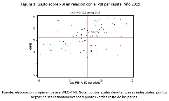 Fig3_porto_puig