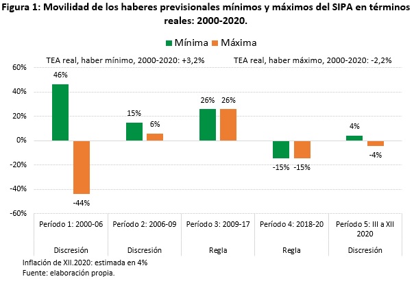 movilidad_bertín_1