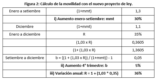 movilidad_bertín_2