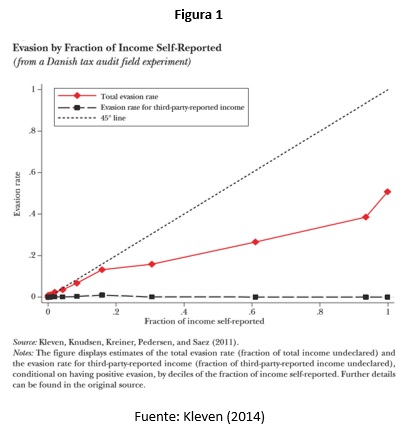 MG_fig12_tax