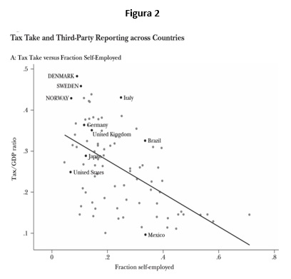 MG_fig2_tax