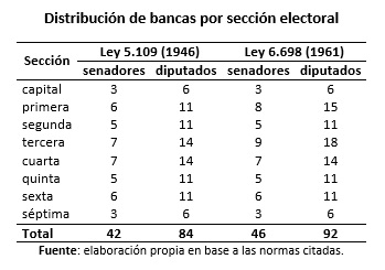 wr_dist_secciones_1