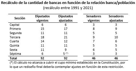 wr_dist_secciones_3.1