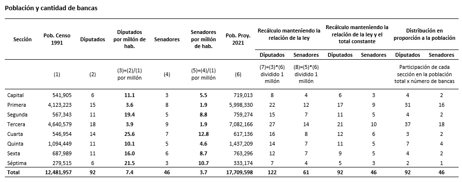 wr_dist_secciones_4bis