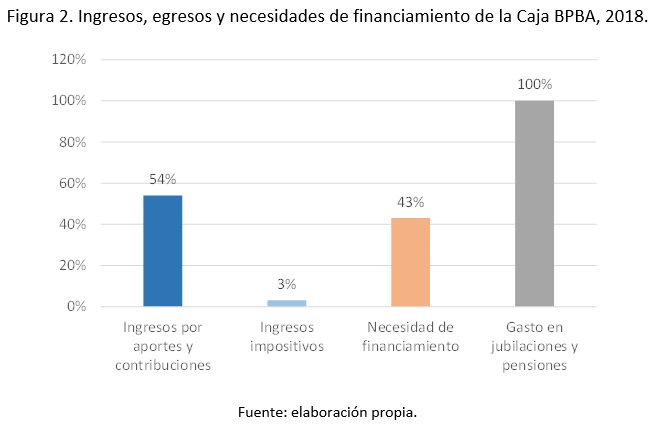 bertín_rosales_fig2