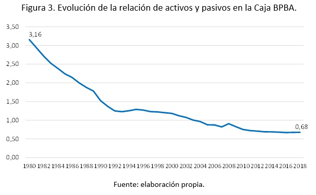 bertín_rosales_fig3