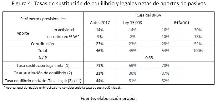 bertín_rosales_fig4