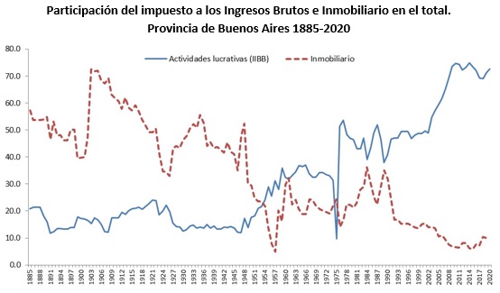 garriga_inmobiliario_fig1