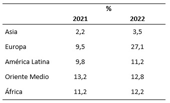 AAG_figura_economia