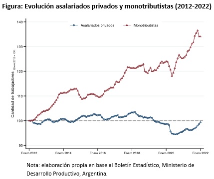 GyG_monotributo