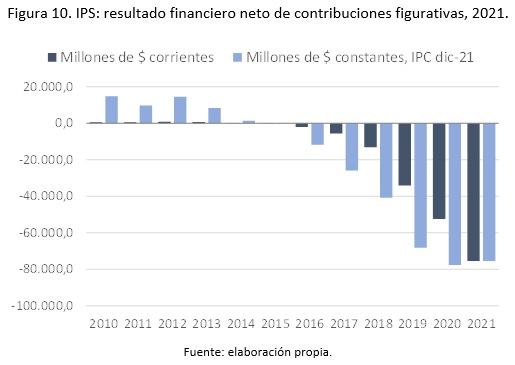 fig10_ips_hb_wr