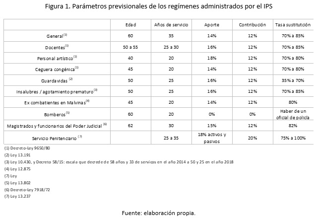 fig1_ips_hb_wr