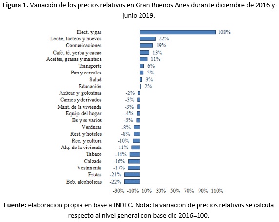 fig1_lozano_ff_puig