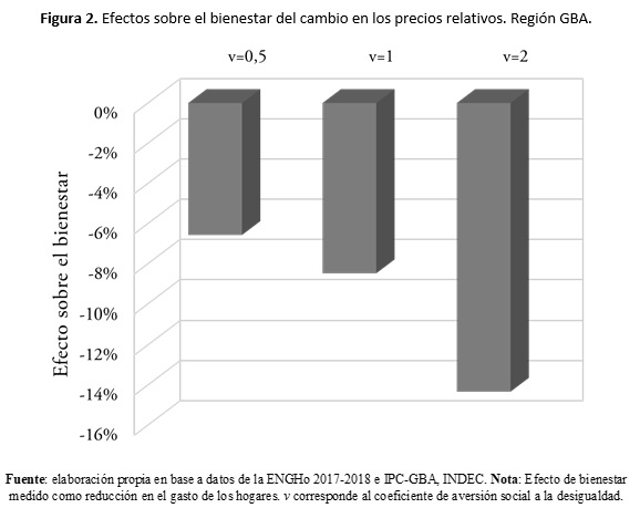 fig2_lozano_ff_puig