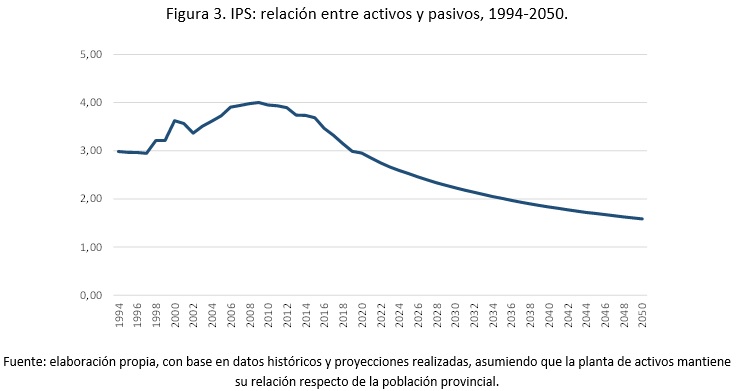 fig3_ips_hb_wr