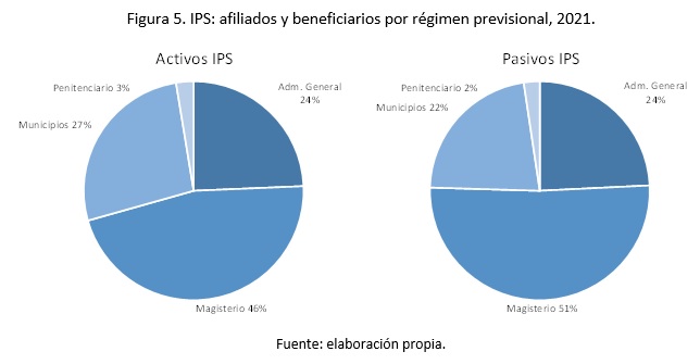 fig5_ips_hb_wr