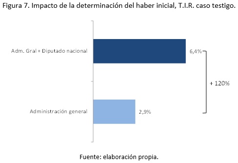 fig7_ips_hb_wr