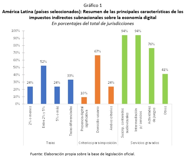 Fig1_Jiménez_Podestá