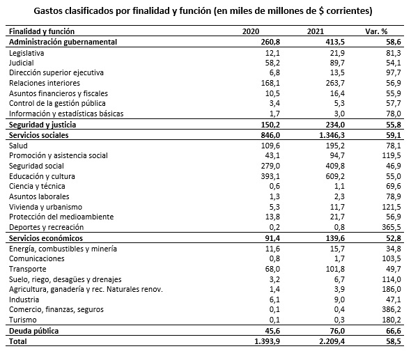 wr_finanzas_pba_2