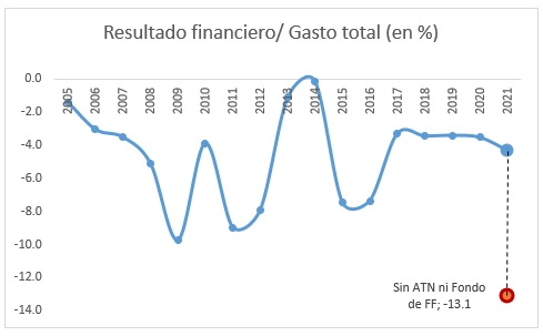 wr_finanzas_pba_3