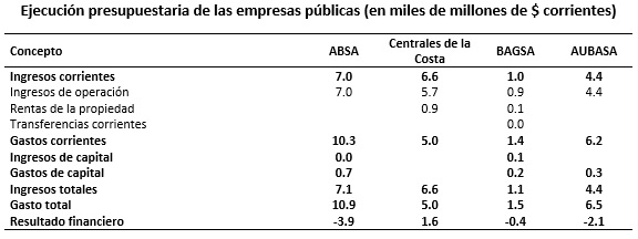 wr_finanzas_pba_4