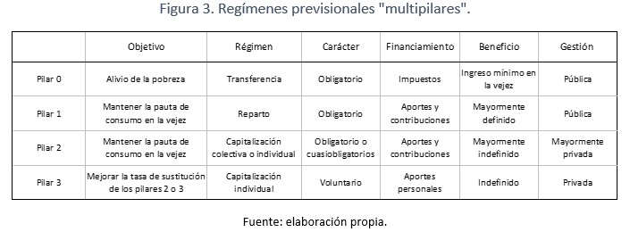 bertín_reg_prev_3_cambiar