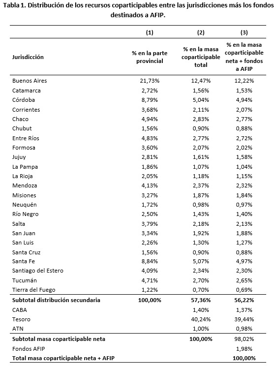 Porto_Garriga_tabla1_dic2022