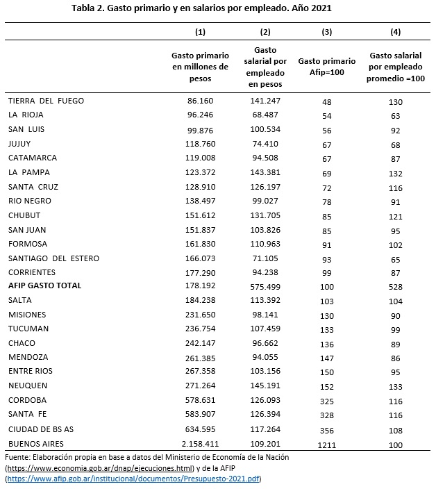 Porto_Garriga_tabla2_dic2022