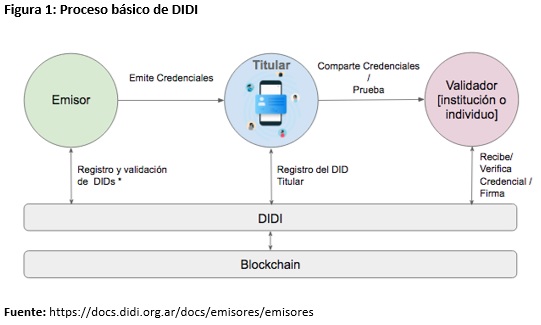 zocaro_blockchain_fig1